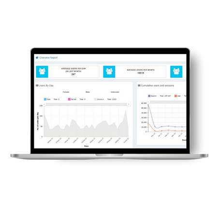 Analytics and Reports-1