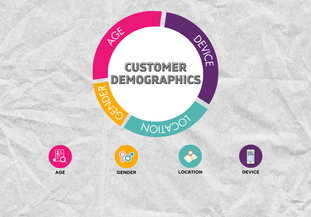 WiFi Demographics