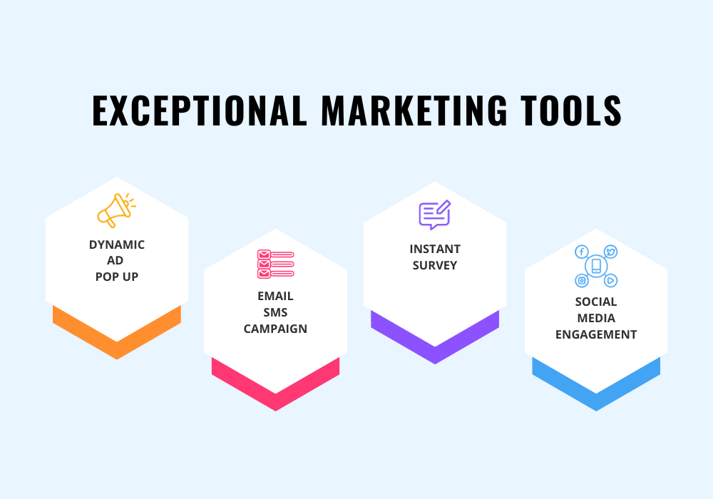 WiFi Marketing Tools