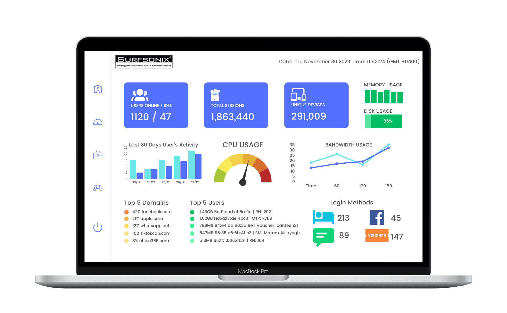 Surfsonix Neo Dashboard Mac